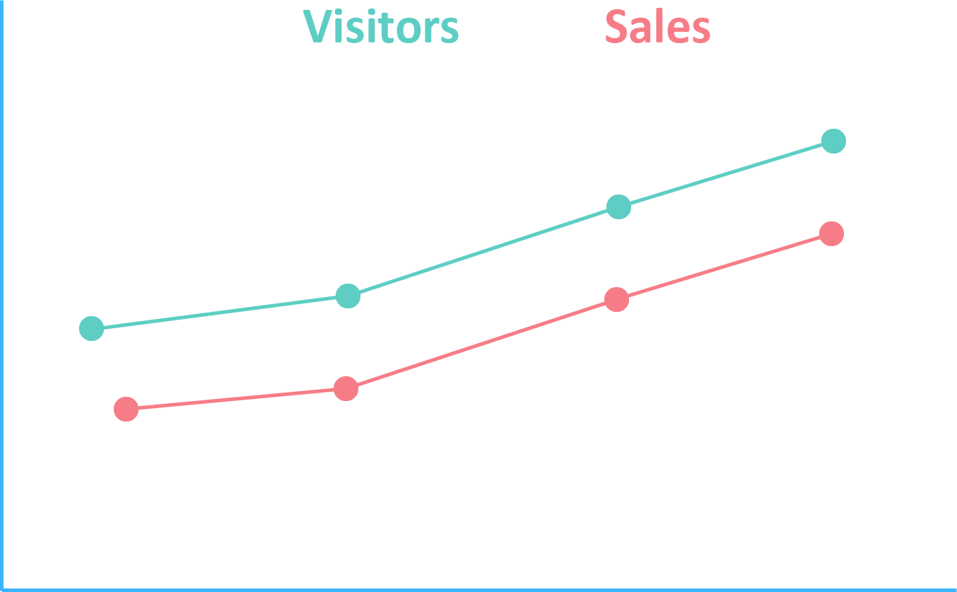 e-commerce-sales-report
